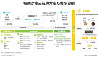 2019年中國金融科技行業典型企業技術轉讓研究