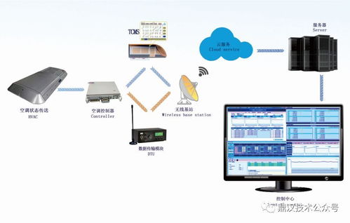 鼎漢技術(shù)空調(diào)新產(chǎn)品發(fā)布暨技術(shù)交流會(huì)圓滿落幕，技術(shù)轉(zhuǎn)讓開啟行業(yè)新篇